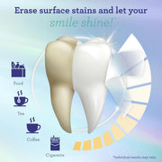 GetWhite™ 7-Day Treatment: Teeth Whitening Strips