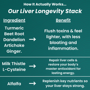 Liver Longevity Defense™ by MALERO